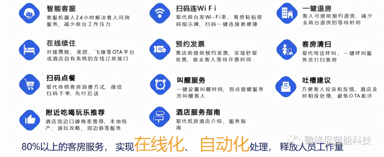 关于疫情期间，微伴侣造了一台设备被众多酒店追捧这件事