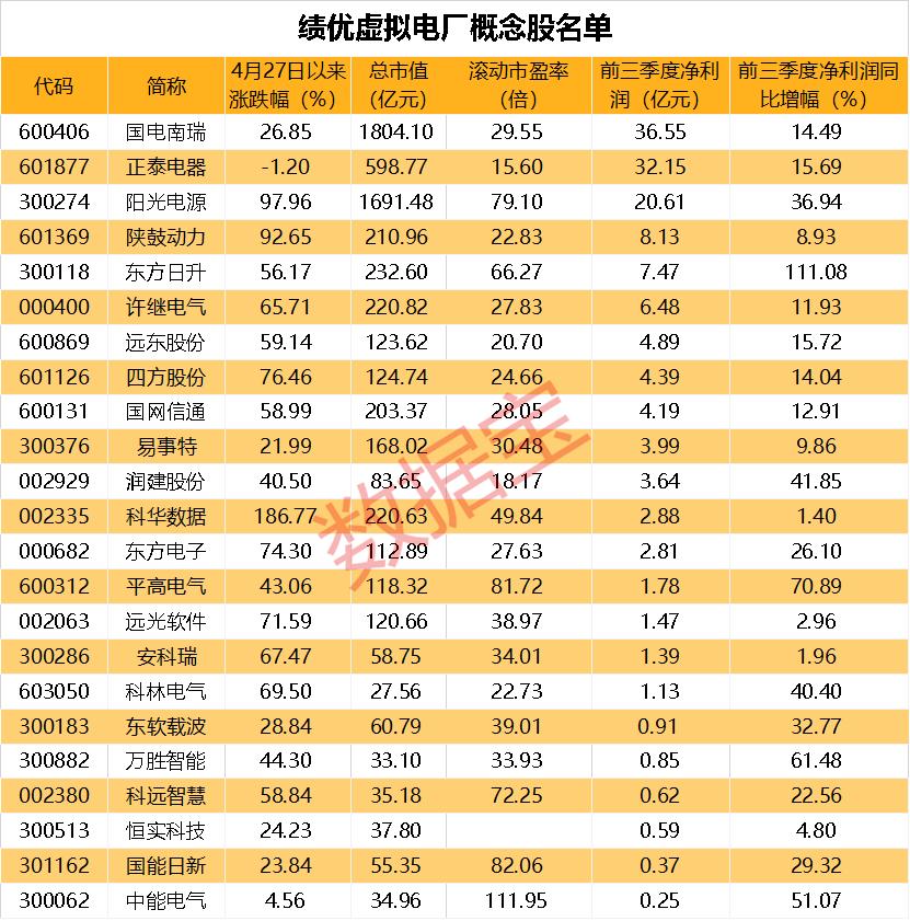 探底回升震荡休整已完成了吗,连续下跌后的探底回升