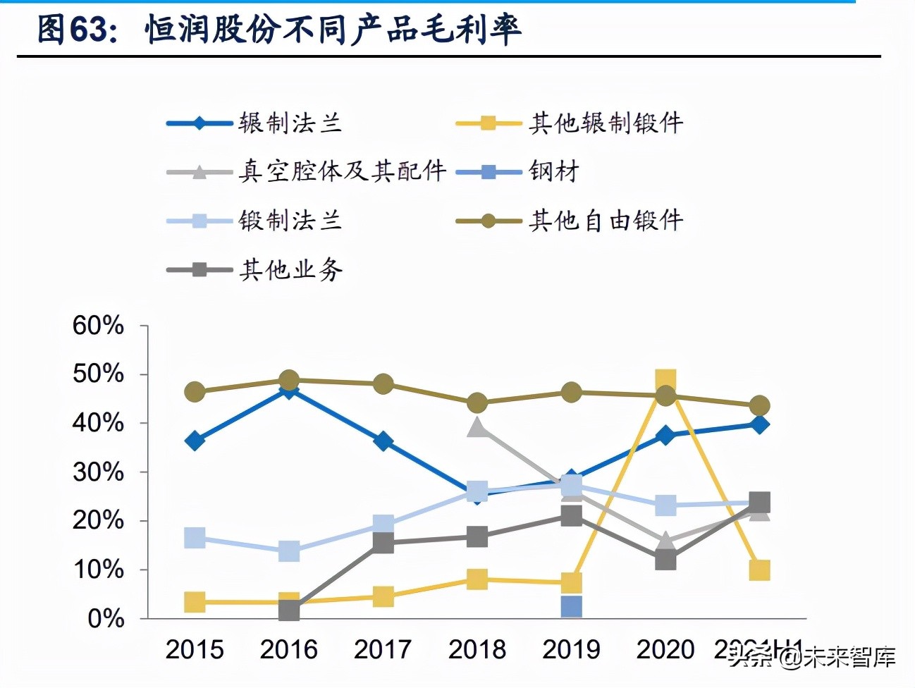 推动风电产业链技术升级,风电产业链