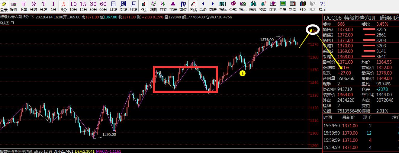 超跌板块有什么影响,超跌一定有反弹吗