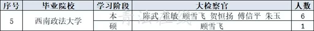 41位大检察官毕业院校见证法学强校优势学科!