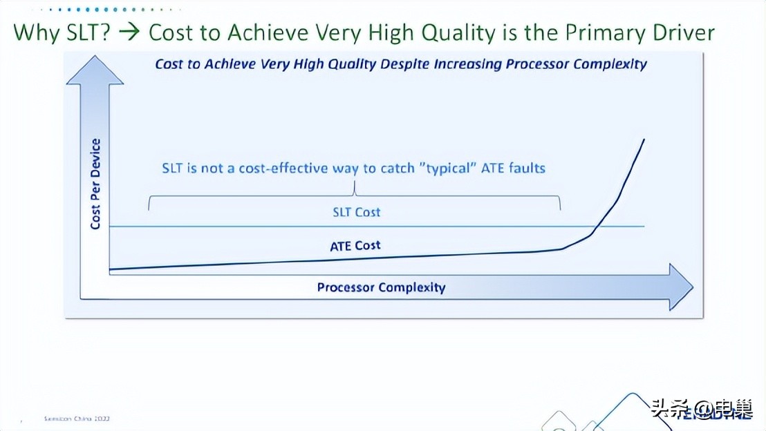 电子行业需要哪些证书,电子信息工程可以搞软件测试吗