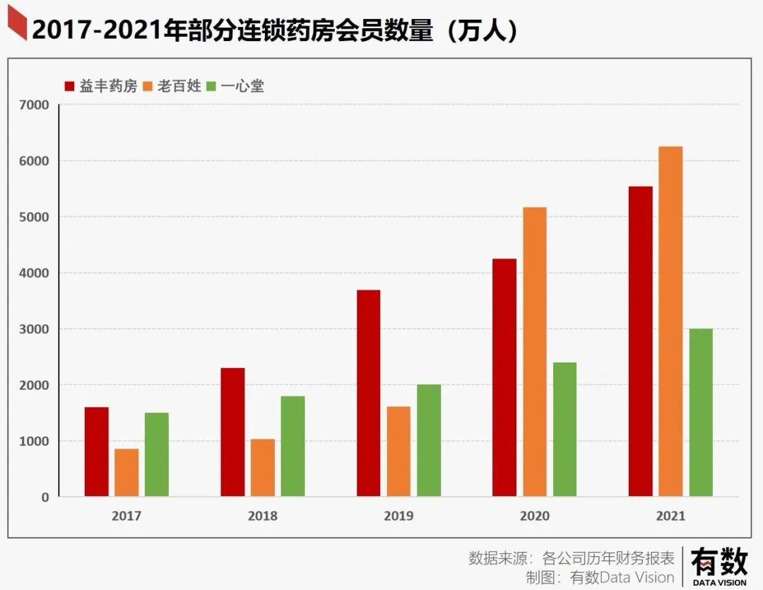 为什么药盒里没有说明书,为什么药盒上没有建议零售价