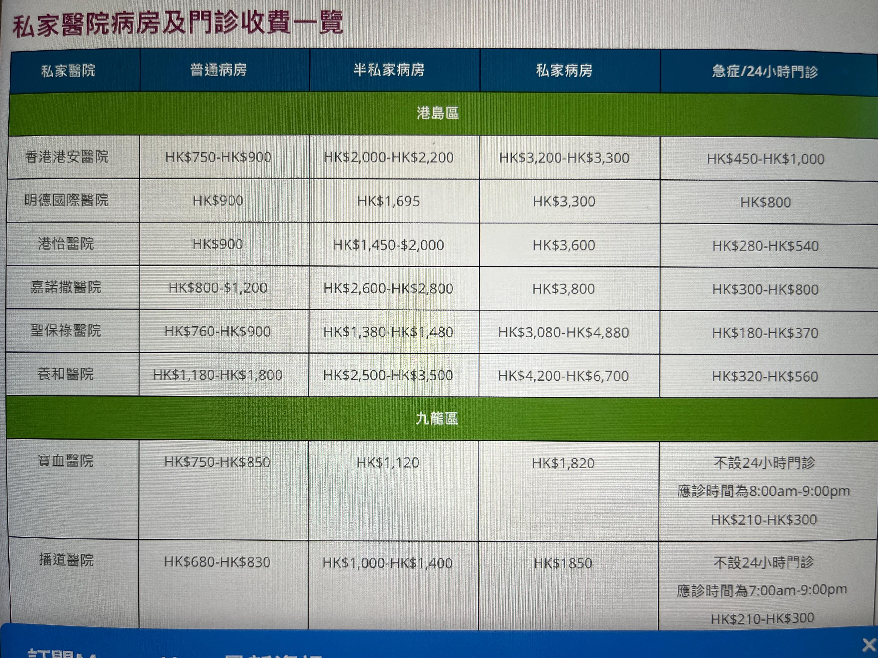聊聊香港规划,香港免费医疗要排队吗