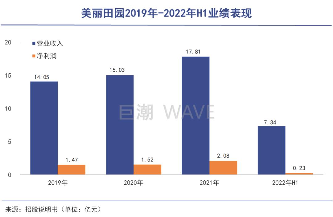 盈利最强的美容院,国内最奢侈的美容院在哪里
