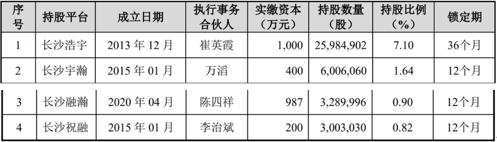 航天环宇简介,航天环宇竞争对手