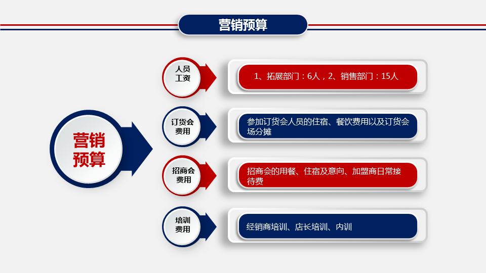 钀ラ攢绛栧垝娲诲姩鏂规ppt妯℃澘,绛栧垝钀ラ攢鏂规ppt妯℃澘