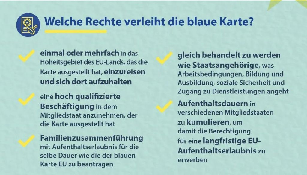 蓝卡为什么降价,德国蓝卡签证流程