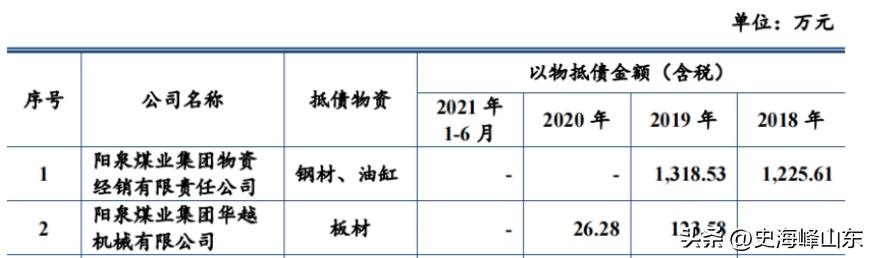 ipo过程中关联方交易不能超过多少,ipo期间出售原材料怎么处理