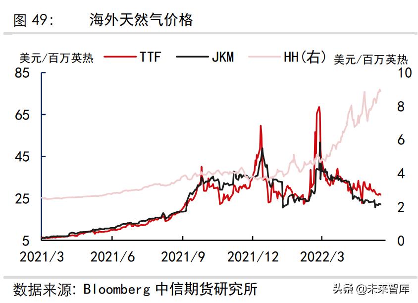 光伏玻璃需要多少纯碱产能和需求,玻璃及纯碱行业分析