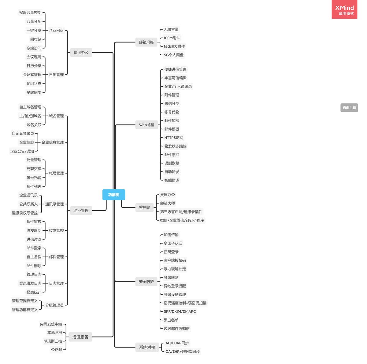 灵犀办公企业邮箱如何申请多个,网易企业邮箱新功能大全