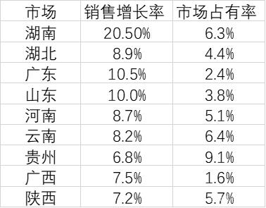 excel散点图中添加水平线,excel中散点图如何添加标准线