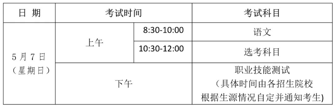 2022年海南高职对口单招语文试卷,海南对口高职单招复习资料