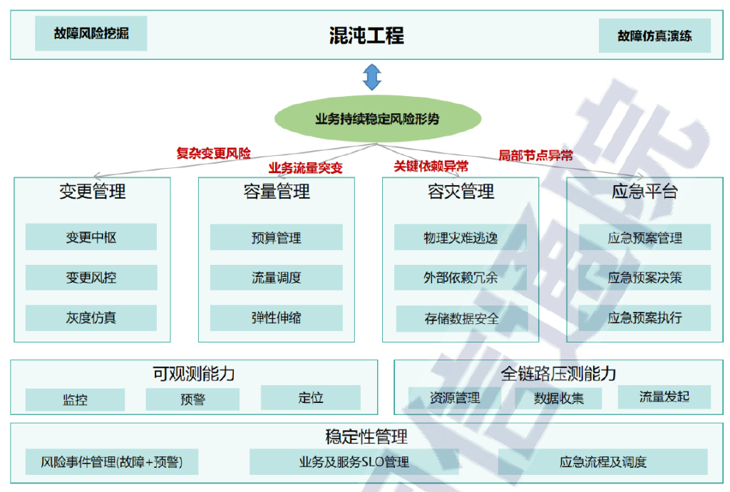 银行科技运维前景和转型方向,银行业分布式运维