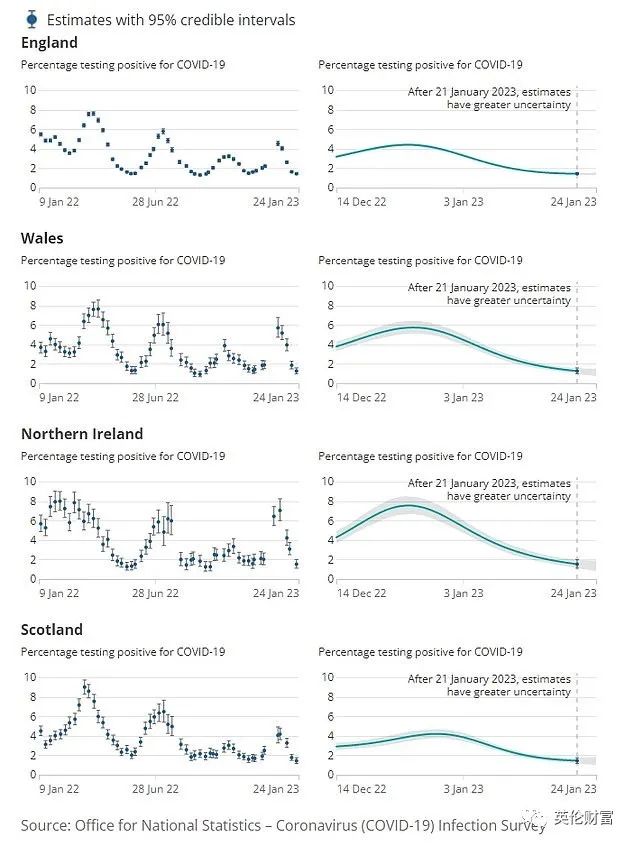 英国为中国商品“背锅”被罚190亿!最新招聘信息. 全英6轮新冠高峰