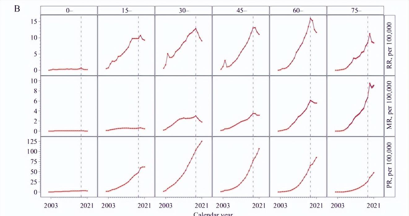 艾滋病治疗率,浙江艾滋病覆盖率