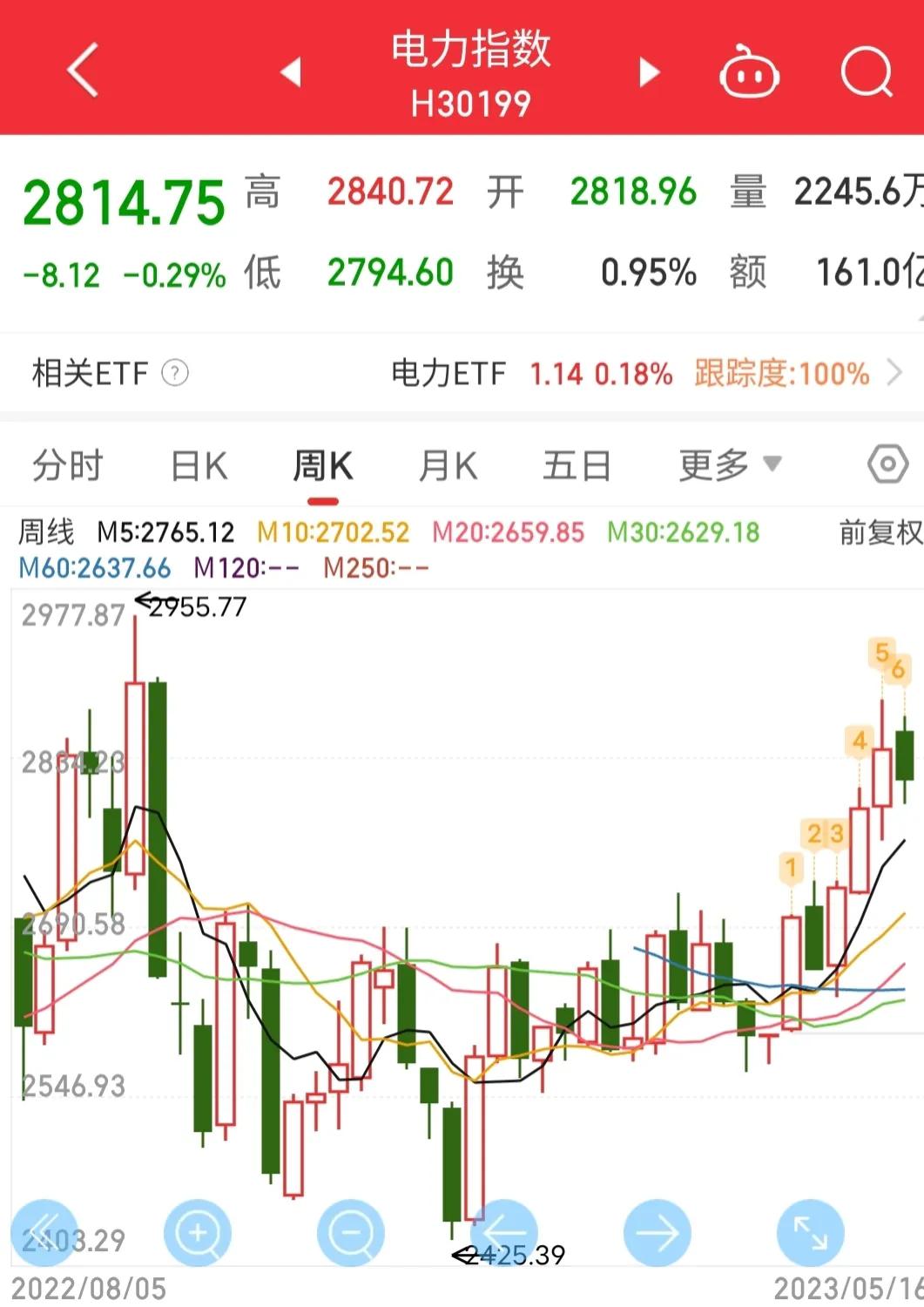 5.17收评,5.7收评