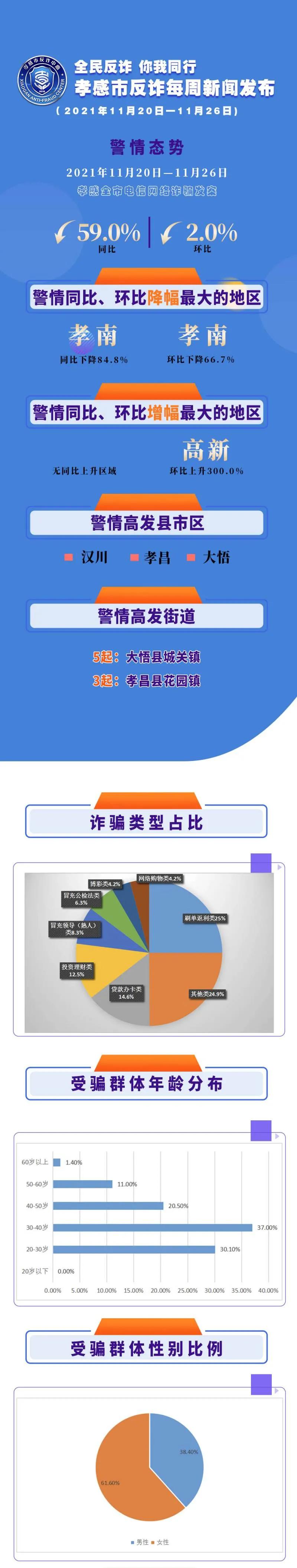 反诈碰到假反诈,最新防诈反诈