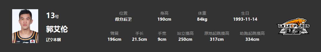 18罗汉成员,18届国青男篮