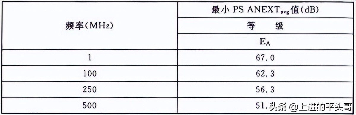 综合布线验收规范gb50312-2016,gb50311综合布线工程规范