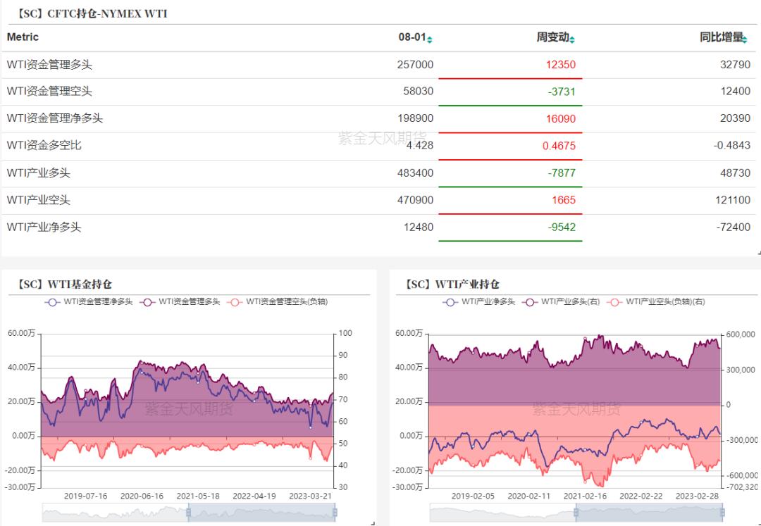 原油负价格谁受益,原油比重与粘度的关系