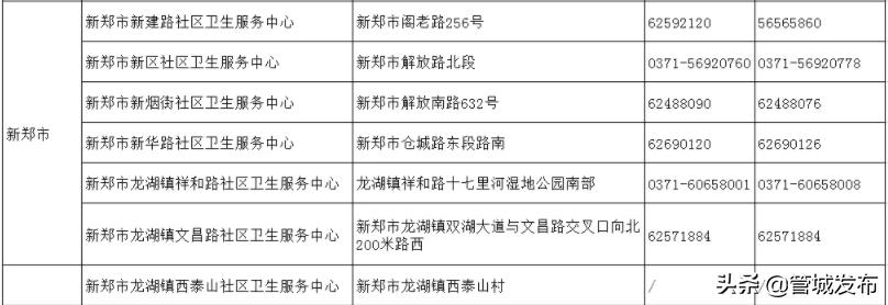 请查收！郑州18家医院就诊指南、市定点救治医院热线（附全市社区卫生服务中心联系方式）