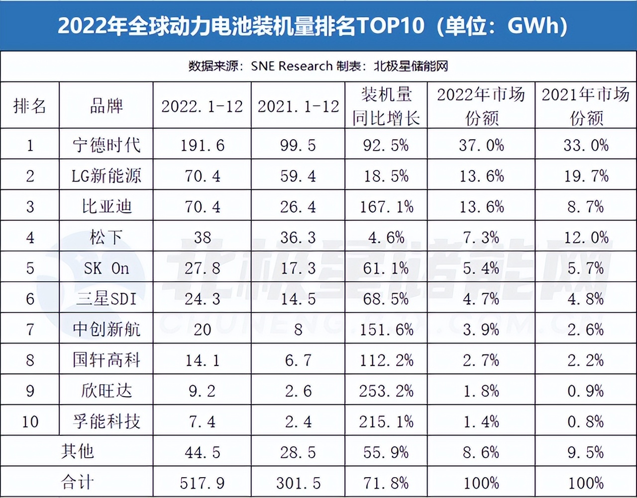 松下关停最后一个铅蓄电池公司专注锂电池生产#锂电池#电动车#锂