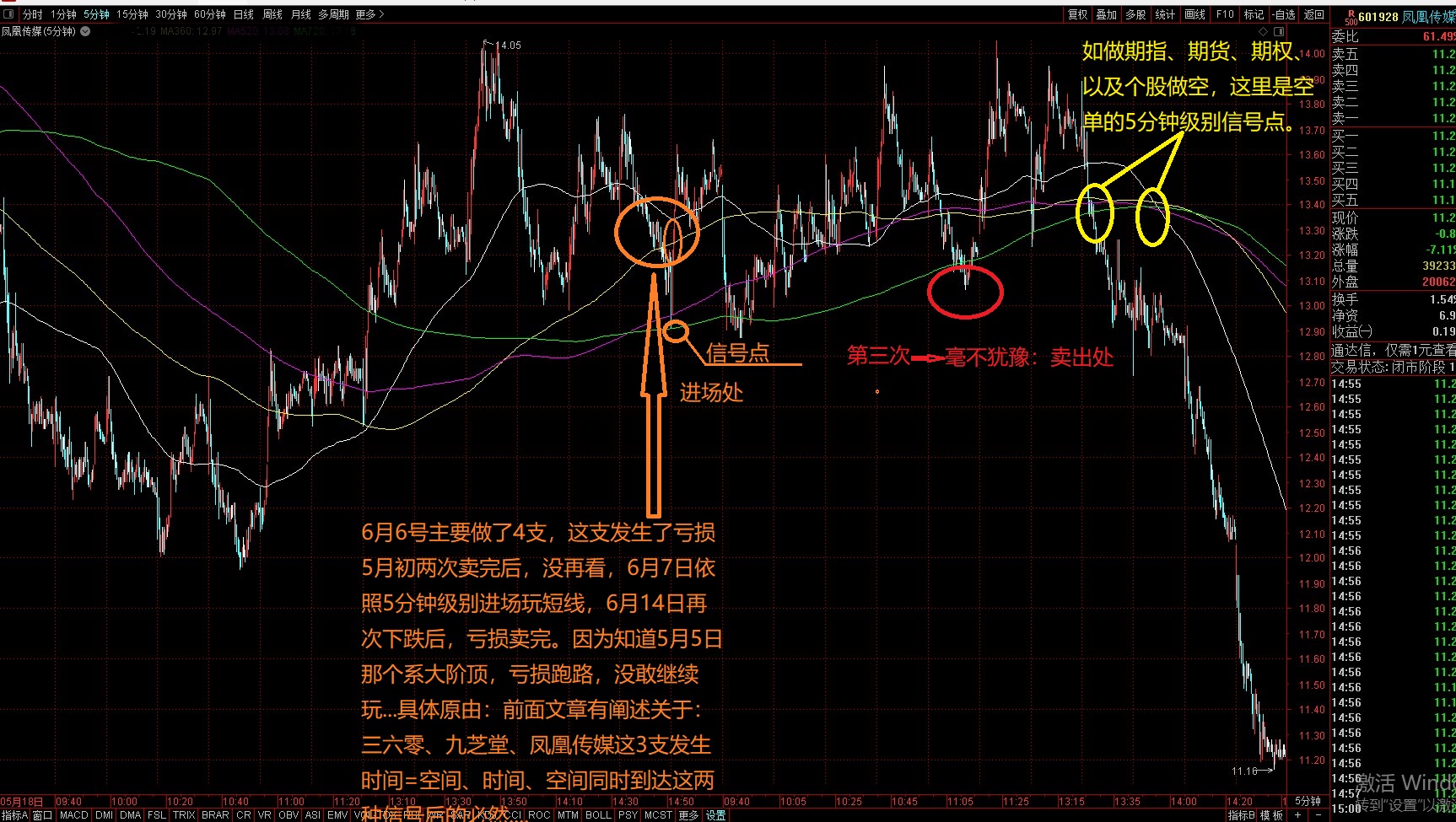 股市期货实战技术,天体循环与股市运行