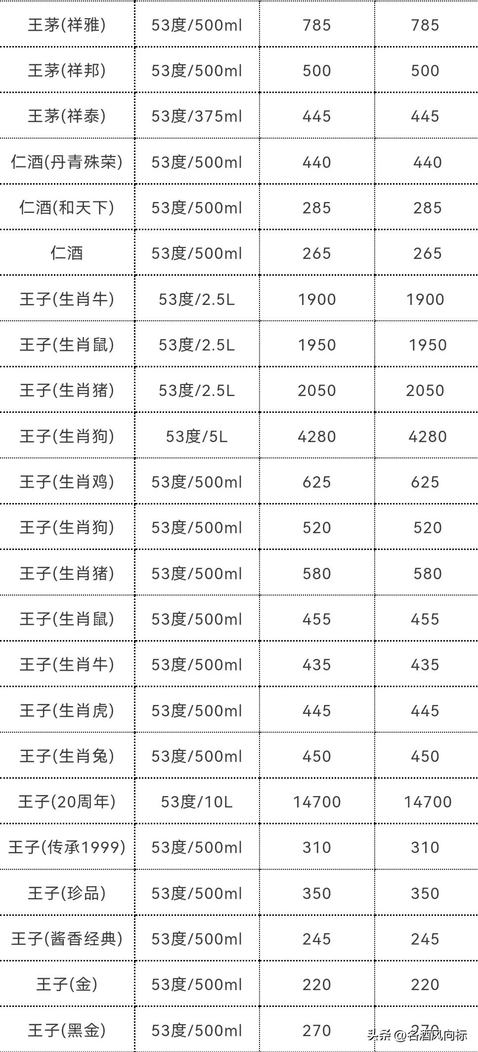茅台今日白酒价格一览表,茅台白酒价格每日行情