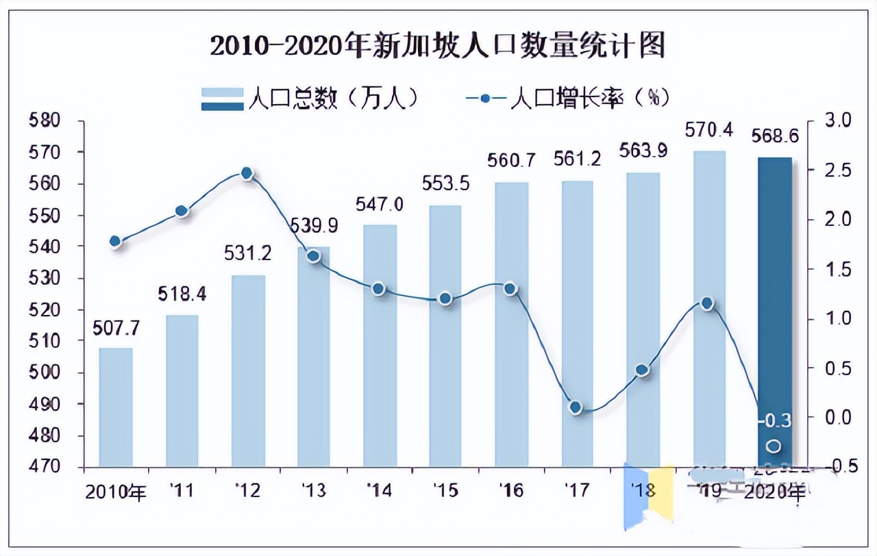 李光耀出生率,李光耀杨澜谈出生率