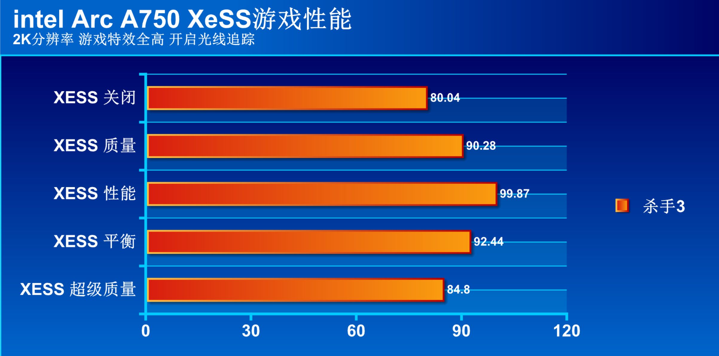 英特尔arca750显卡怎么样,英特尔arca770显卡跑分