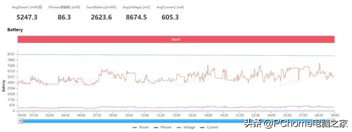 鑵捐rog7pro鍚冮浮娴嬭瘎,鑵捐娓告垙鎵嬫満rog7pro娴嬭瘎