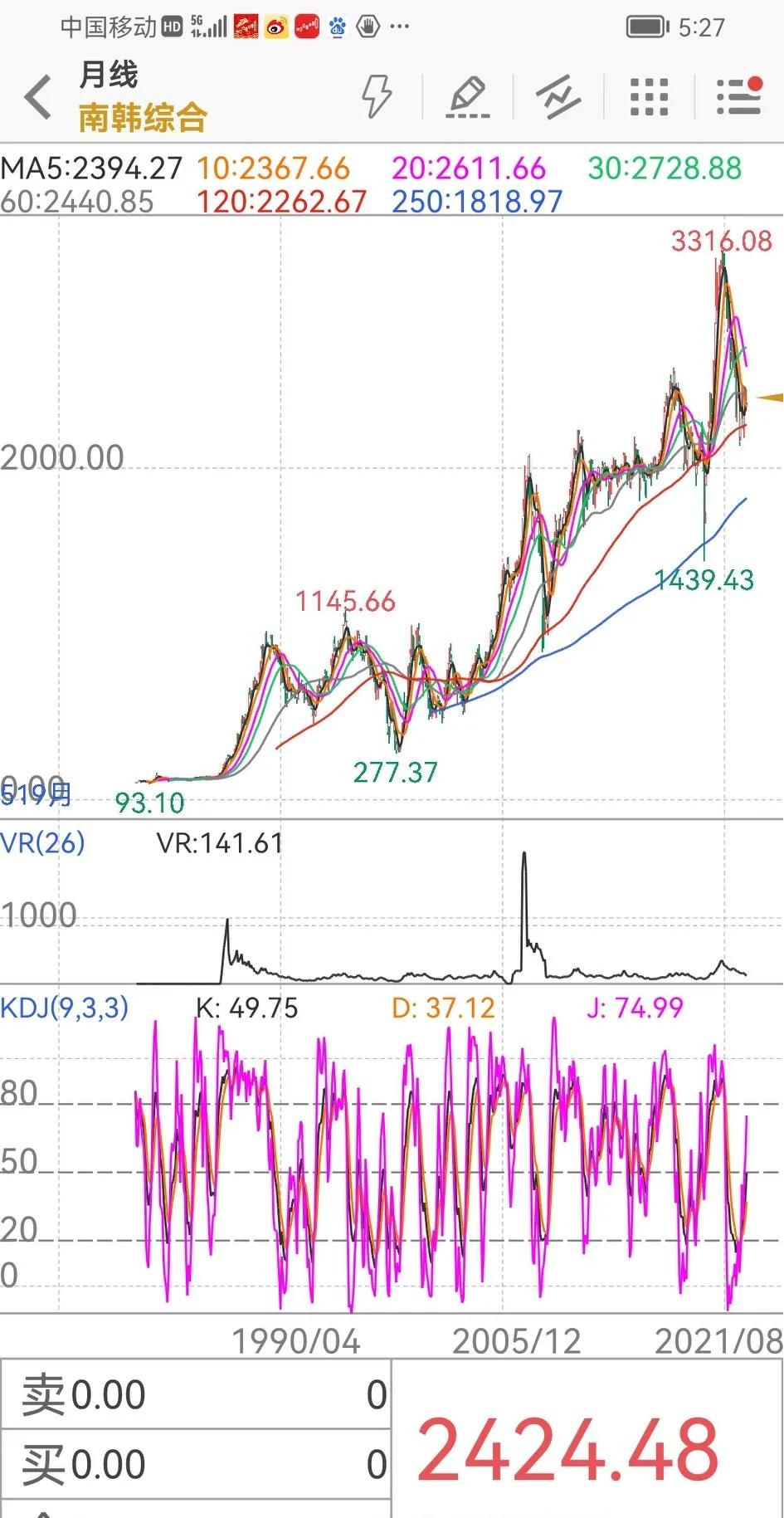 世界各国股票指数行情,世界各国股市走势图