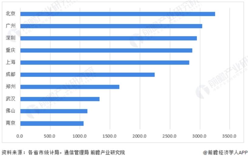 中国移动网络价格,中国移动最便宜的多少钱