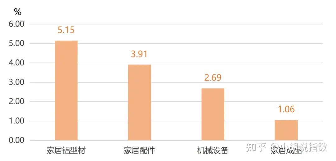 季报|房地产市场回暖,带动全铝家居行业发展向好！