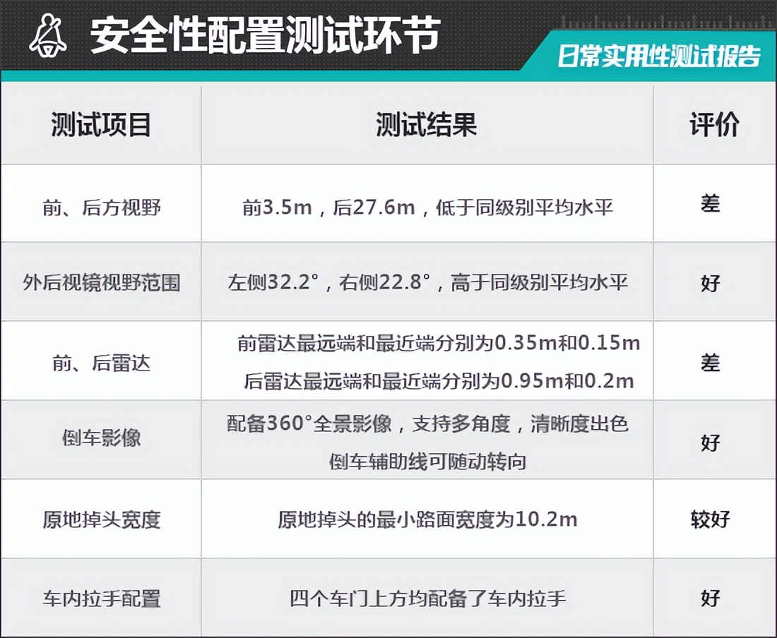 奔驰eqssuv深度评测,2022款奔驰eqs日常实用性测试报告