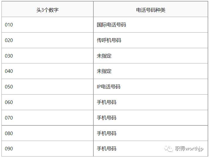 如何申请日本电话号码,在日本怎么更换电话号码