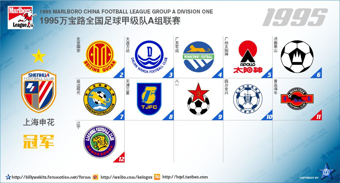 中国足球顶级联赛排行,中国足球顶级联赛