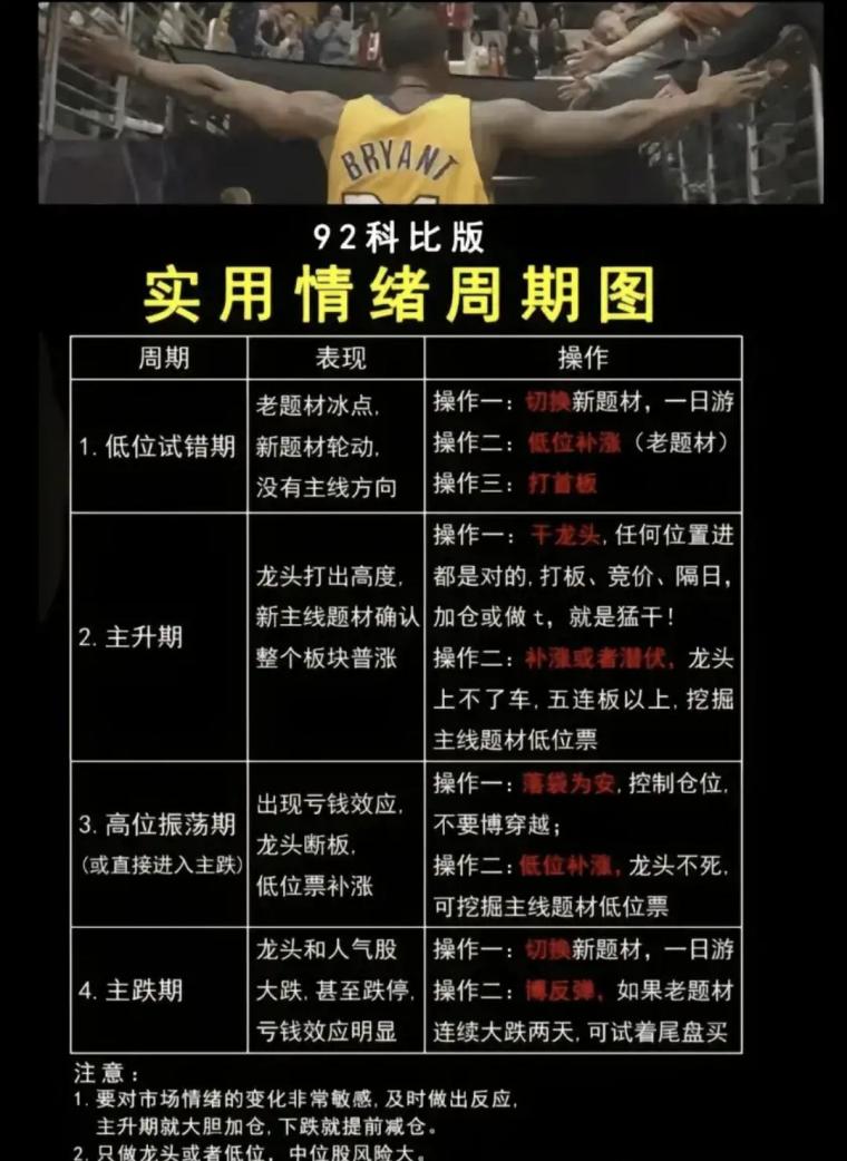 92科比怎么悟道的,92科比谈自己的心酸悟道历程