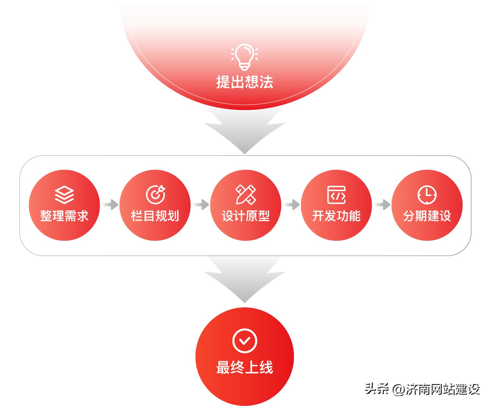 标梵互动×中国线缆网官网搭建|实现大型行业门户网站建设全功能