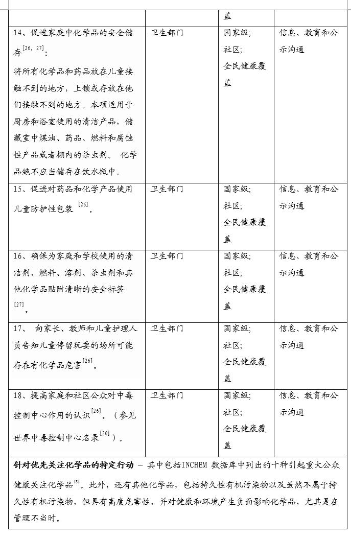 世界卫生组织和其他联合国机构关于化学品健康和环境指南文书概要