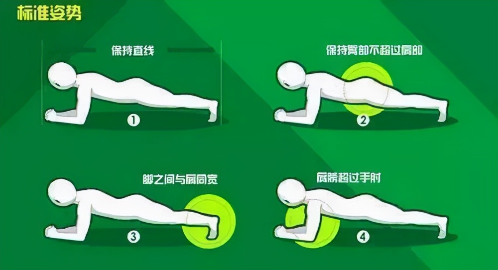 平板支撑一招搞定,各种明星平板支撑视频