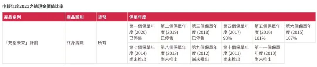 香港可分红的保险有哪些 (香港分红保险靠谱吗)