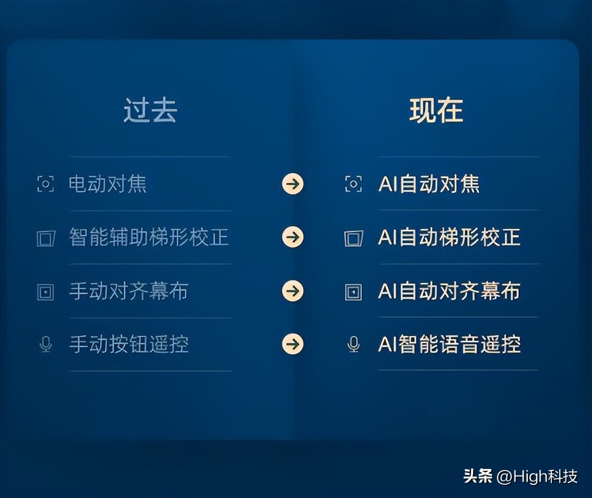 知麻投影仪z1和z1mini哪个好点,芝麻z1投影仪mini真实测评