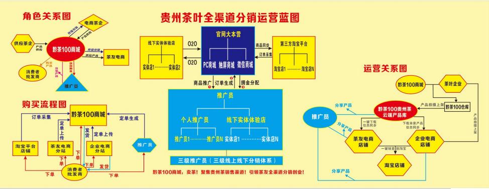 创业艰难百战多，砥砺前行黔农奉