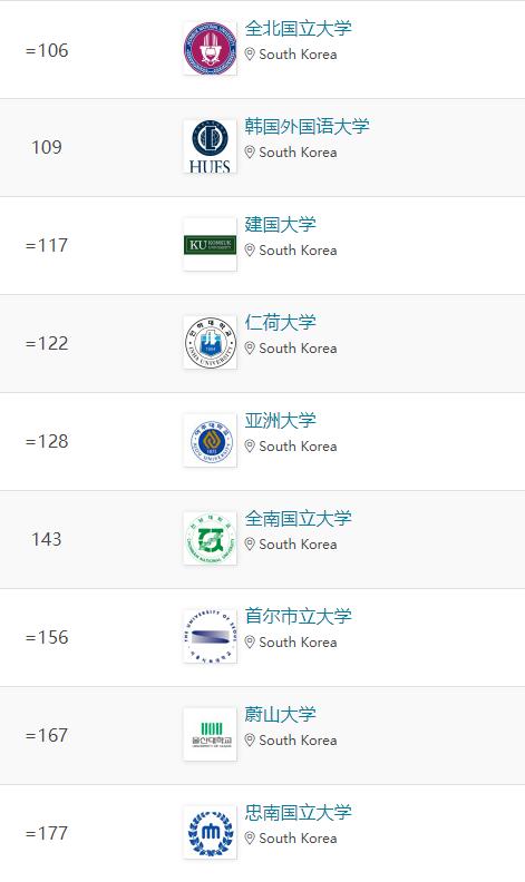 qs2023世界大学排名,2023qs设计类院校排名