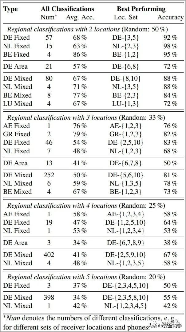 运营商底层协议“漏洞”：手机号算出使用者的现实位置几乎零成本