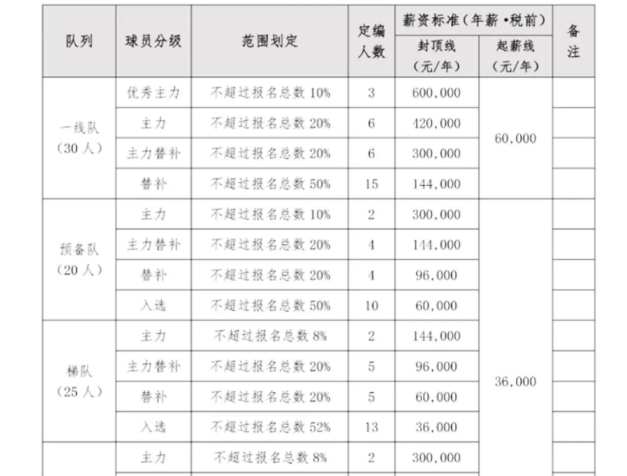 泰达足球董文胜最新消息,董文胜案件最新进展