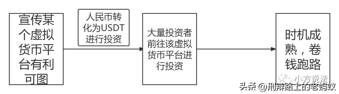 蚂蚁约稿|涉及USDT犯罪之诈骗罪