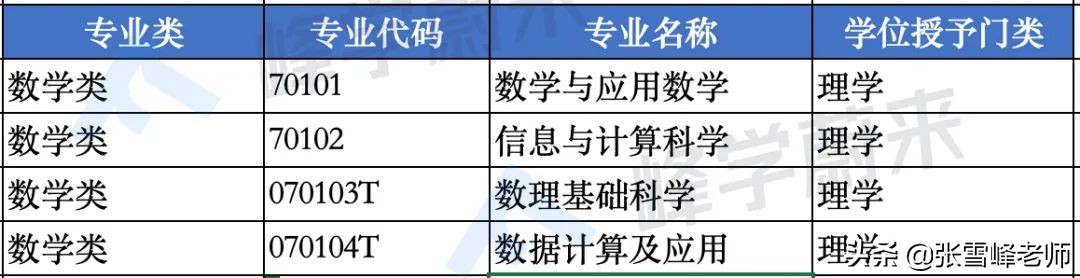 数学专业文科也可以报吗张雪峰,数学不好适合学什么专业张雪峰